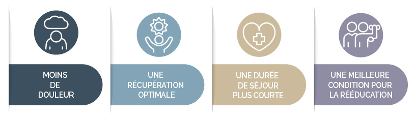 Définition, symptômes et diagnostic de l'arthrose du coude